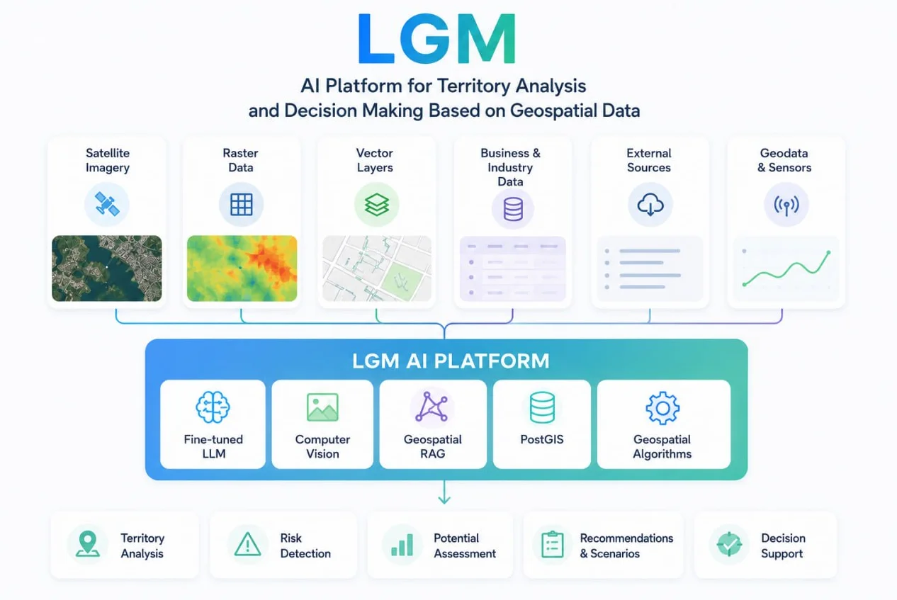 GeoAI for Digital Twins: Intelligent Geospatial Layer with LGM